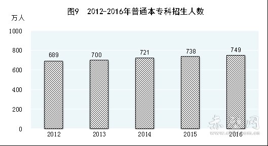 赤壁gdp_赤壁市前三季度经济稳中向好,GDP增速快于全省(2)