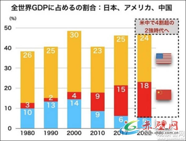 赤壁gdp_赤壁市前三季度经济稳中向好,GDP增速快于全省