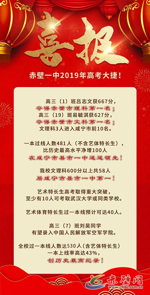 赤壁一中19年高考全面丰收一本过线人数达530人 赤壁网 赤壁市权威新闻媒体 赤壁新闻门户网站