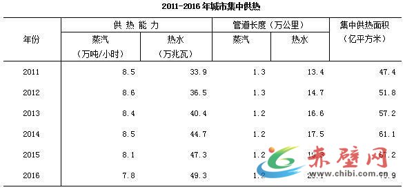 赤壁市人口数量_赤壁市地图(2)