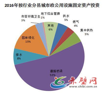 赤壁市人口数量_赤壁市地图(2)