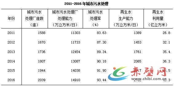 赤壁市人口数量_赤壁市地图(2)