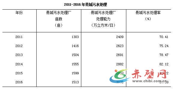 暂住人口分析报告_...绿地面积的趋势分析报告(2)