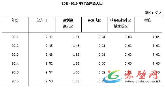 暂住人口信息网_暂住人口管理制度流动人口管理公安制度(2)