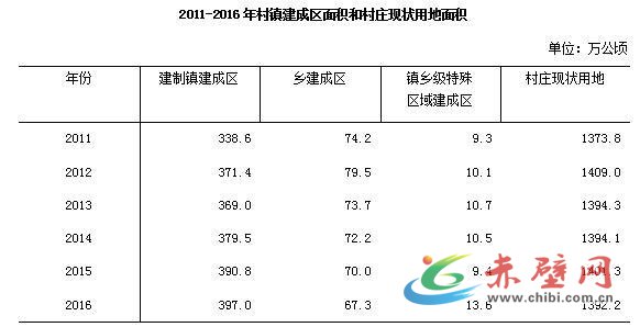 赤壁人口数目_赤壁那个镇人口最多(2)