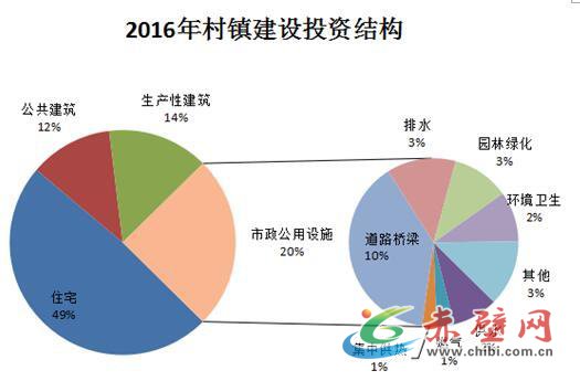 赤壁市人口数量_赤壁市地图(2)