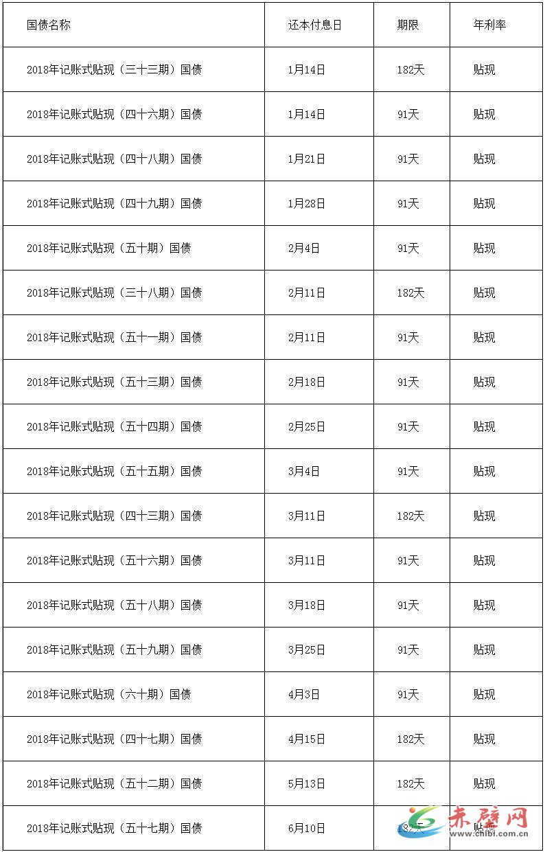 记账式附息国债。图片来源:财政部网站 记账式附息国债。图片来源:财政部网站