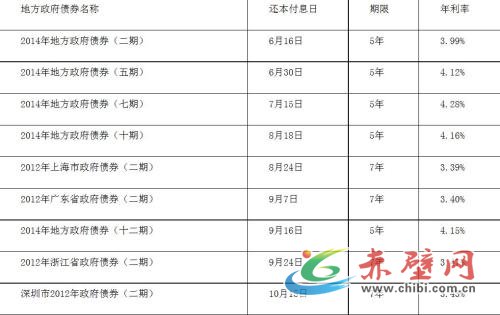 记账式附息国债。图片来源:财政部网站 记账式附息国债。图片来源:财政部网站