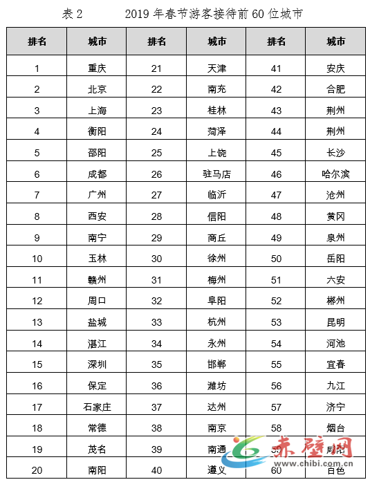 图表来源:中国旅游研究院(文化和旅游部数据中心)。 图表来源:中国旅游研究院(文化和旅游部数据中心)。
